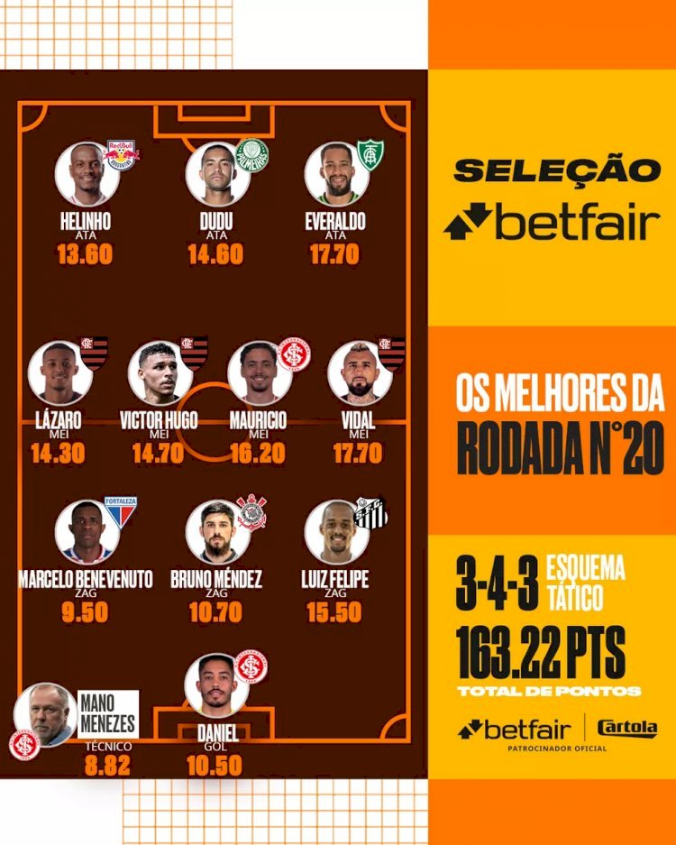 Cartola 2022: Everaldo é o maior pontuador, e Flamengo domina meio da Seleção Betfair #20