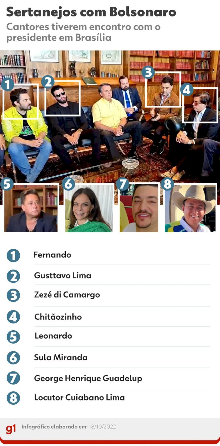 Quem são os sertanejos que encontraram Bolsonaro em Brasília