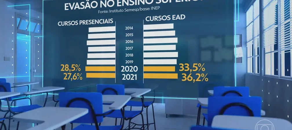 Pesquisa revela mudanças no perfil dos estudantes que ingressam no ensino superior brasileiro